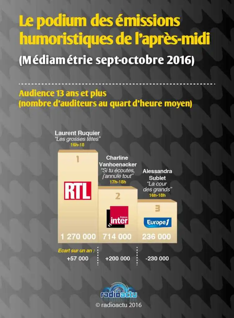 emissions_humoristiques_aprem_novembre_2016