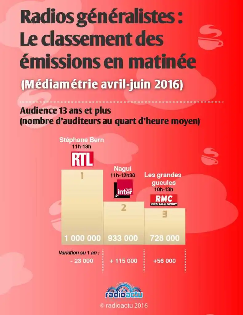 emissions_matinee_novembre_2016