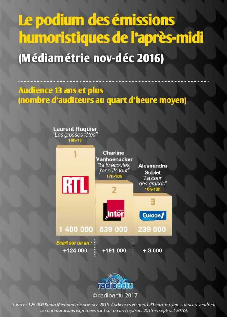 podium_emissions_humoristiques_aprem_nov
