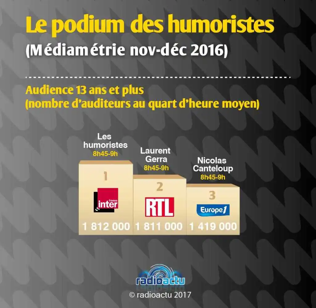 podium_humoristes_nov-dec_2016