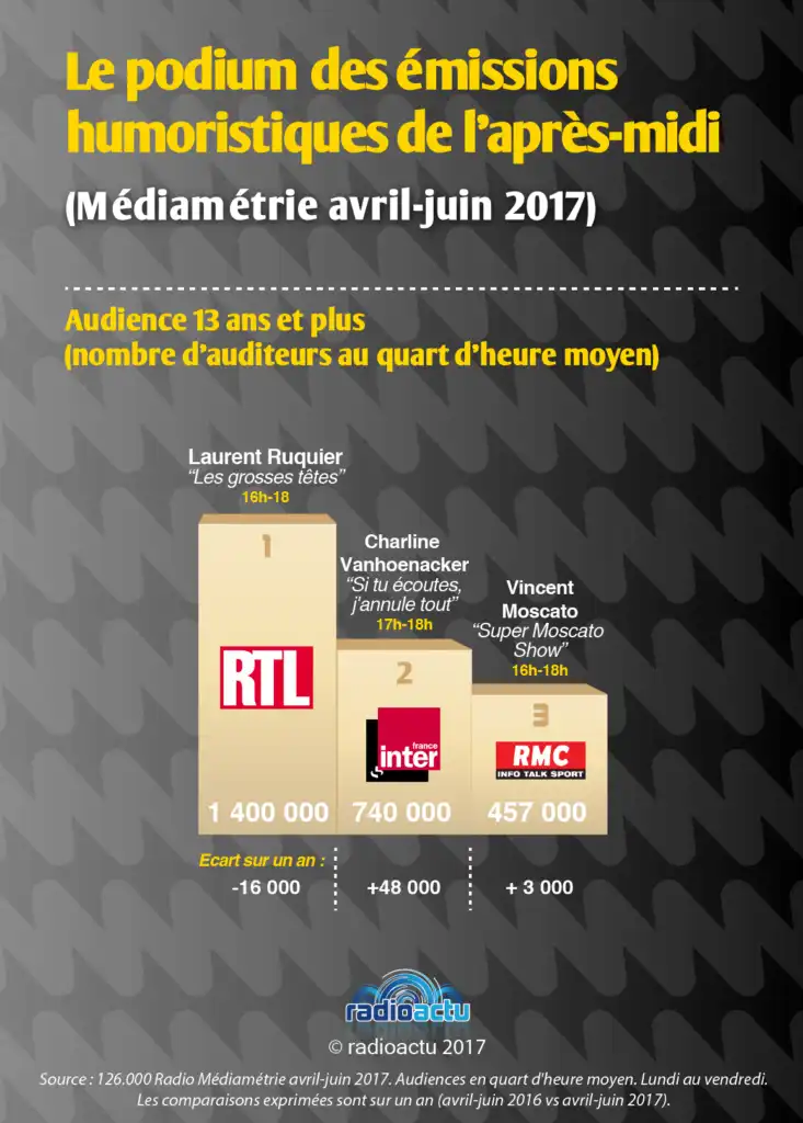 podiums_emissions_humoristiques_juillet_2017