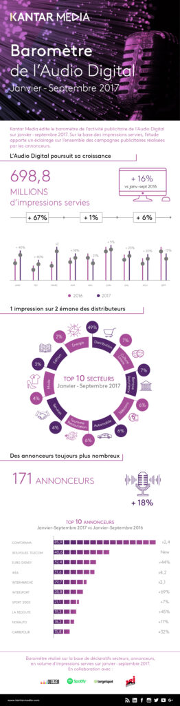 nl1733-infographie-kantar