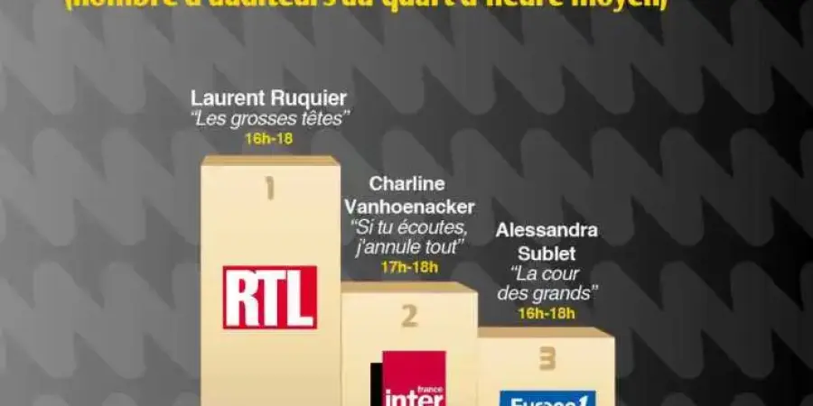 podium_emissions_humoristiques_aprem_nov